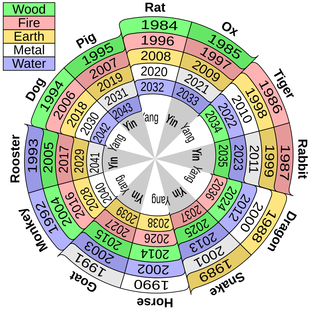 Chinese Calendar February 2026