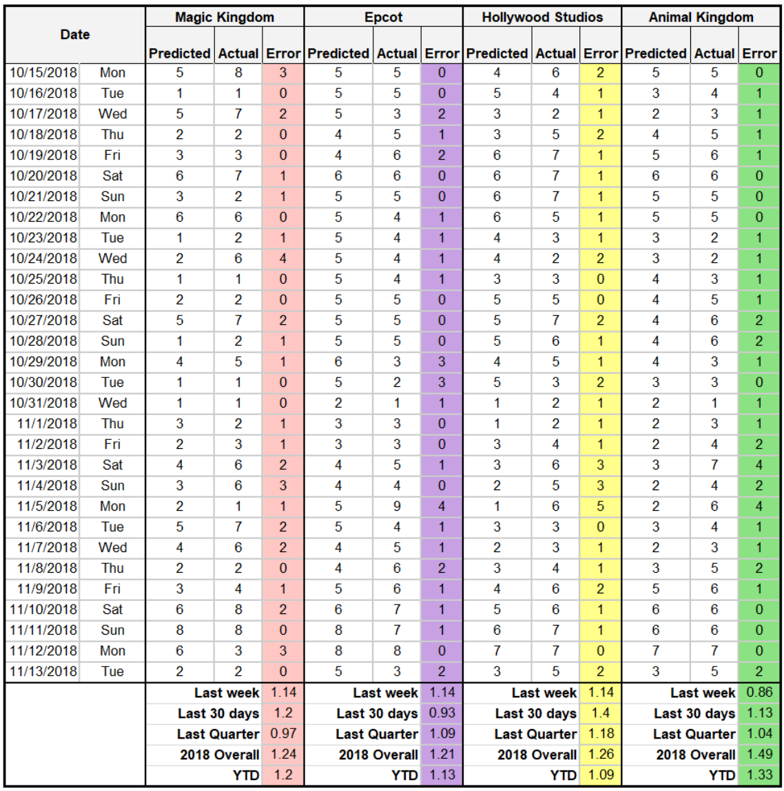 Crowd Calendar Trends For Late 2018 And Early 2019 TouringPlans Blog