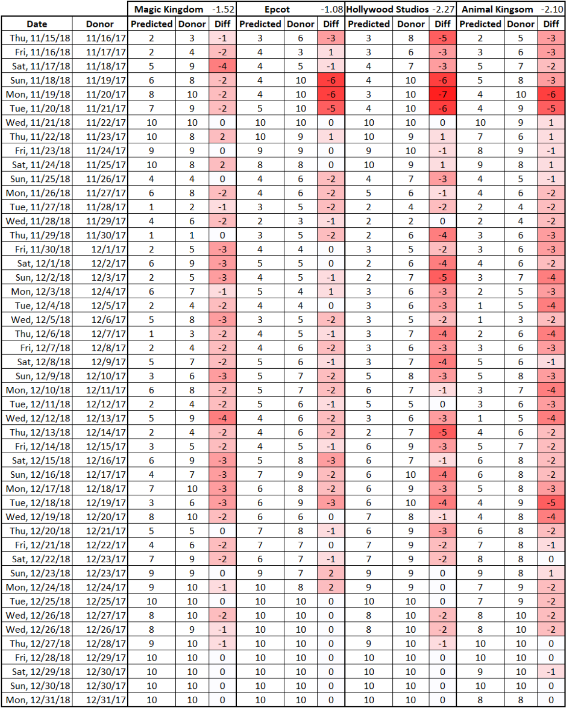 Crowd Calendar Trends For Late 2018 And Early 2019 TouringPlans Blog