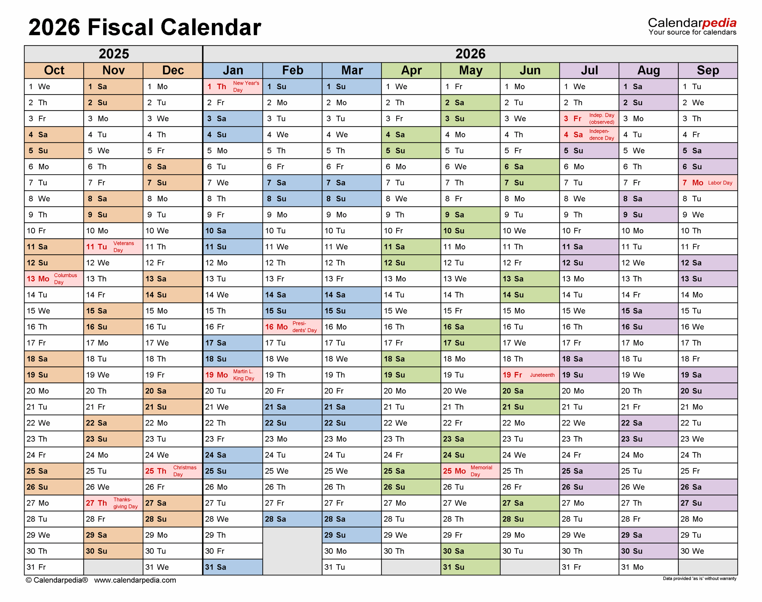Economic Calendar February 2026