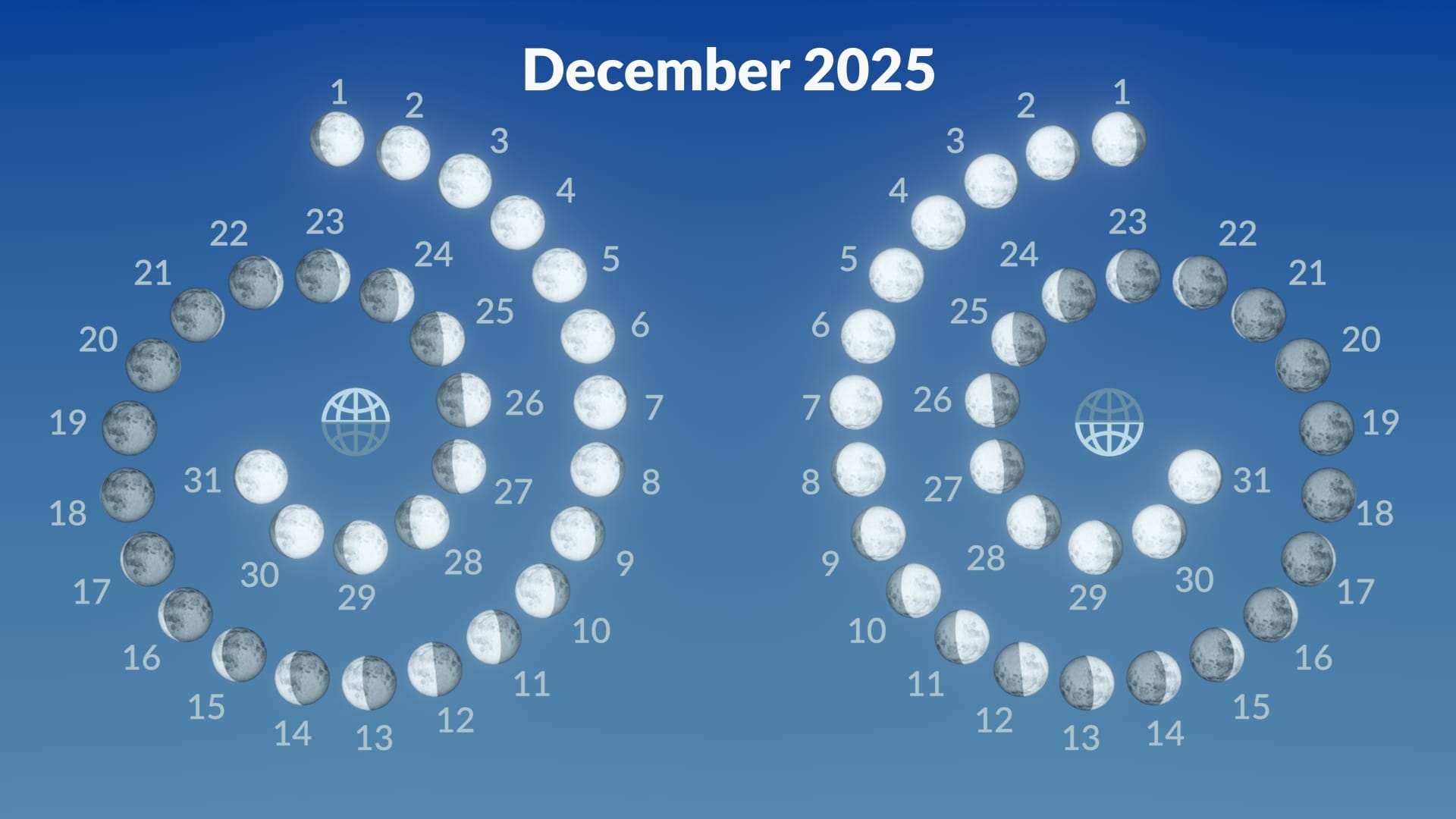 Moon Phase Calendar December 2025