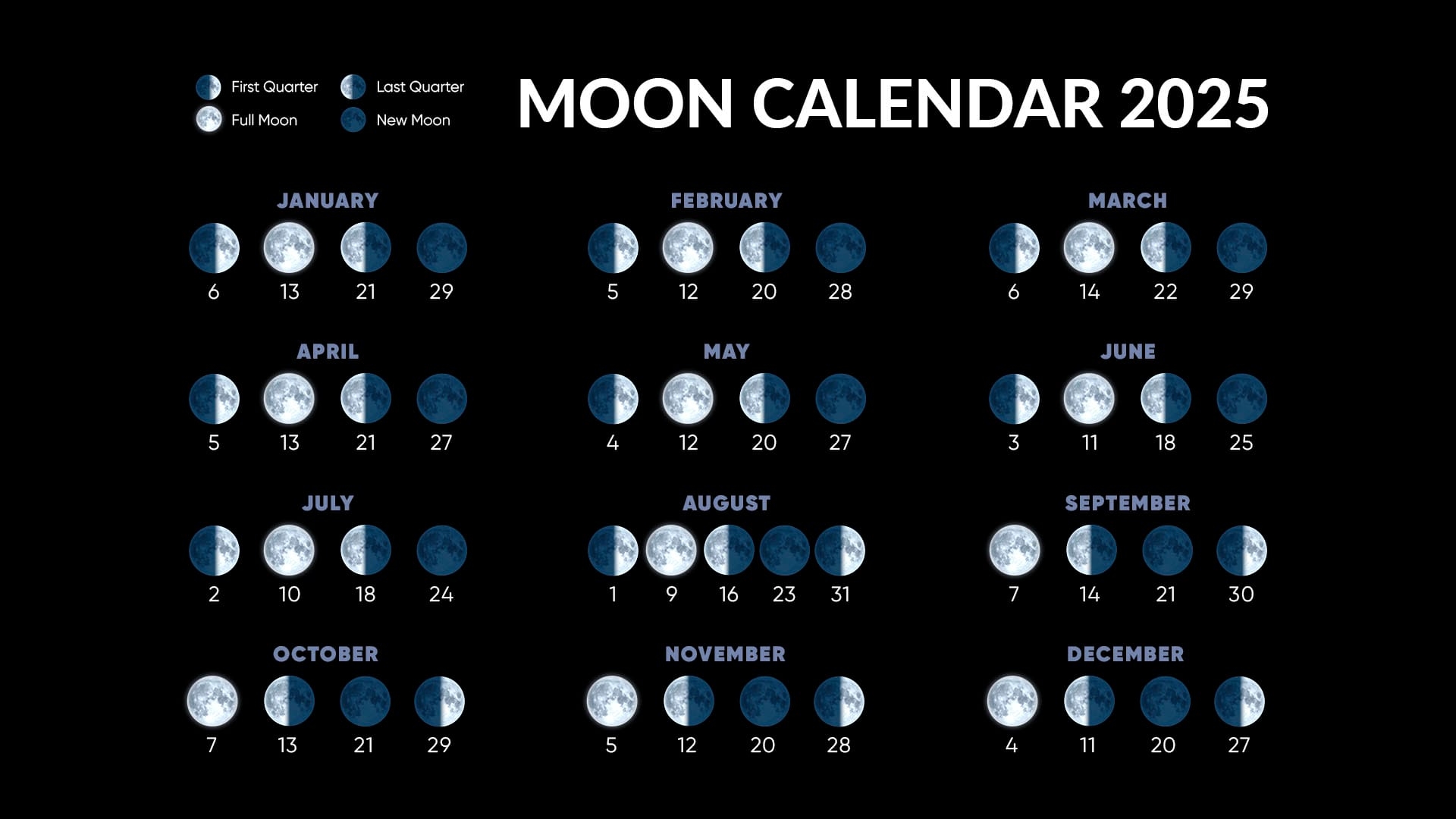 Lunar Calendar October 2025