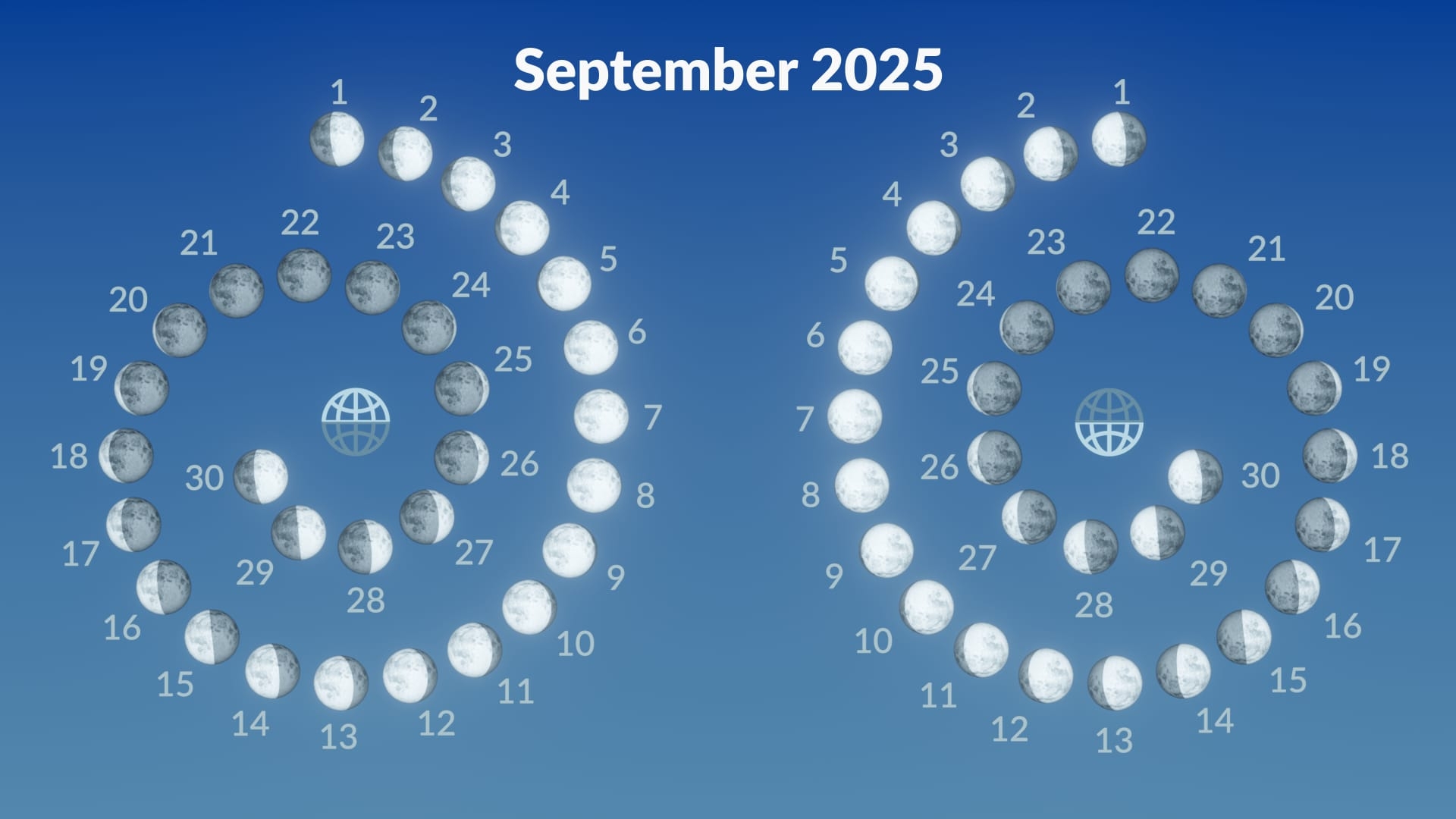 Moon Phase Calendar September 2025