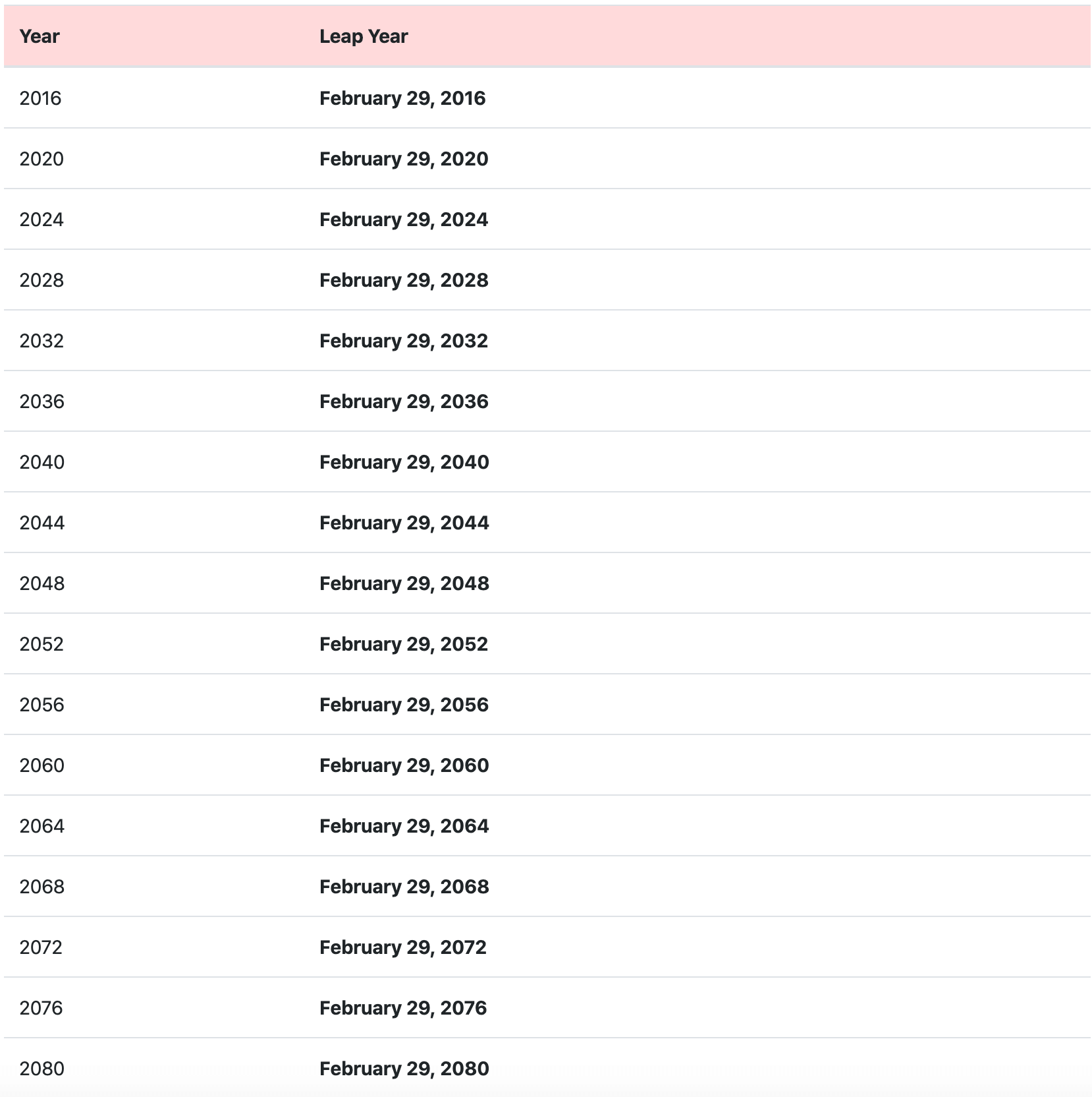 February 2026 Calendar Leap Year